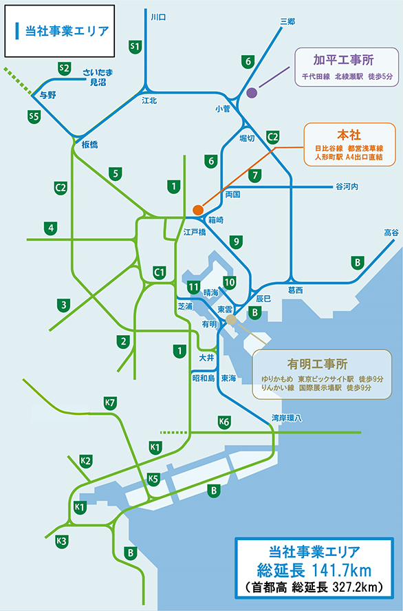 首都高速道路における当社事業エリアマップ：総延長141.7kmの管理路線と主要拠点（本社・加平・有明）の所在地