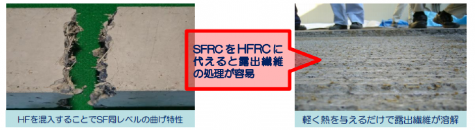 HFRC