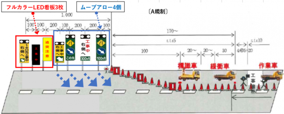 路面照射型矢印≪ムーブアロー≫